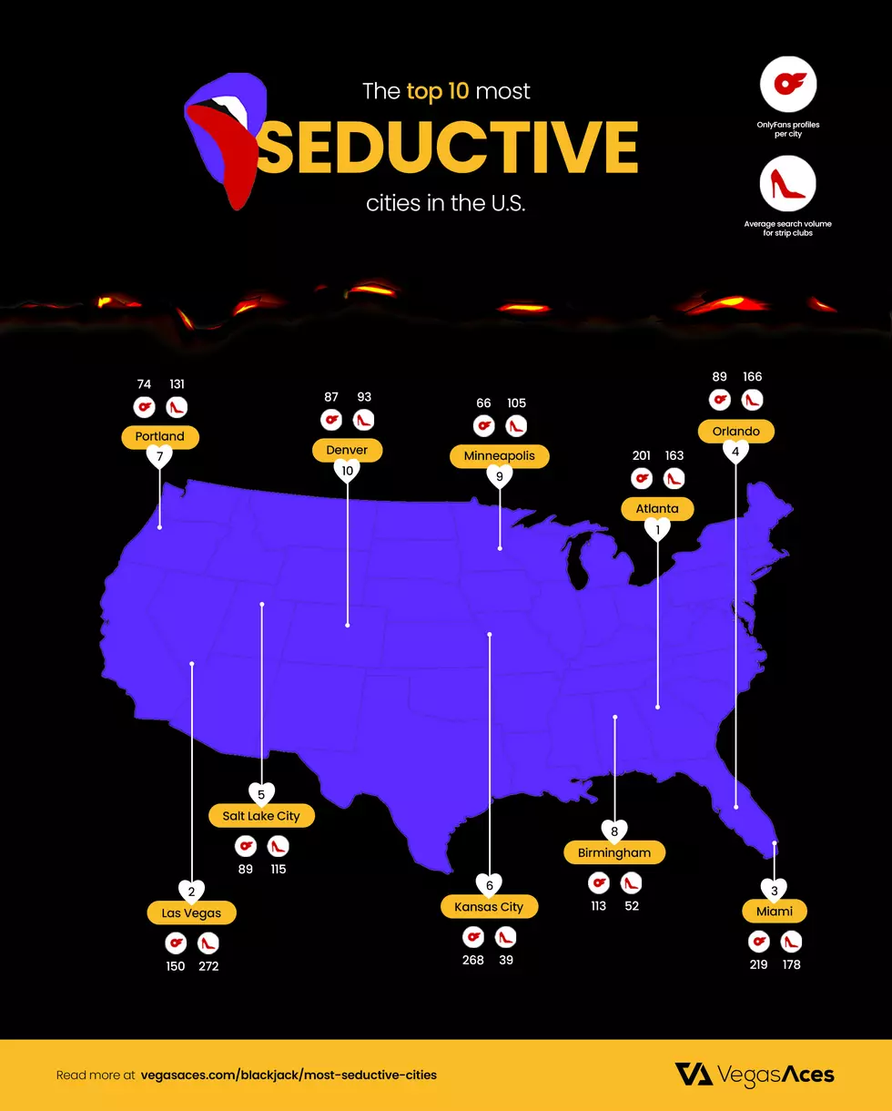 Courtesy: Vegas Aces